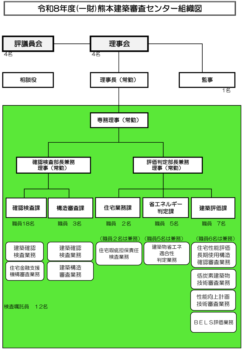 組織図-(審査)